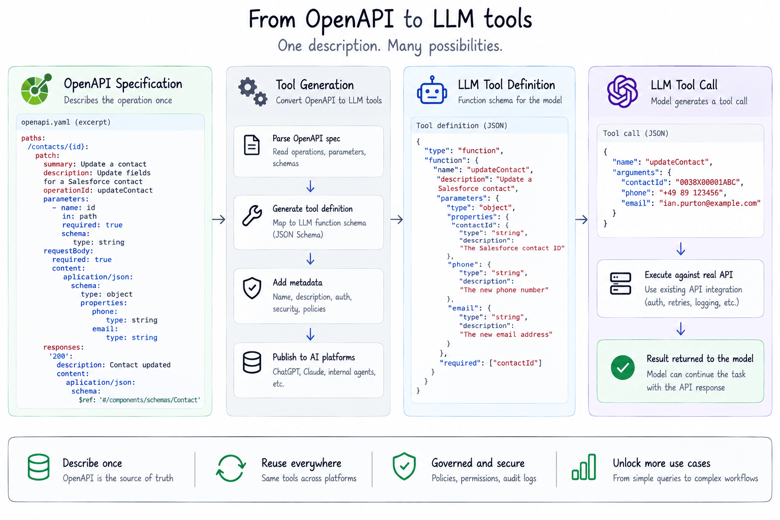 Enterprise systems