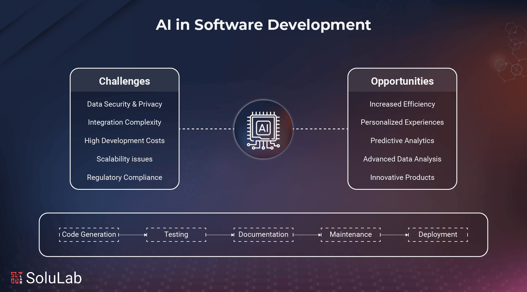 Leetcode and AI