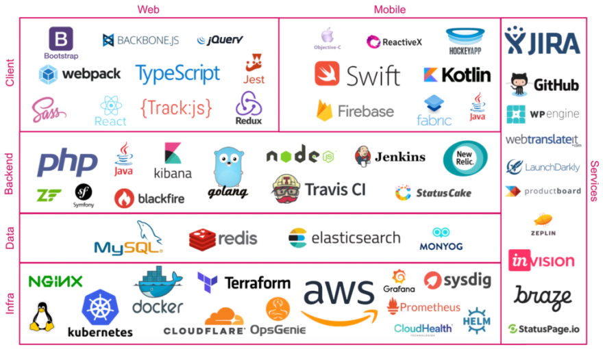 Leetcode and AI