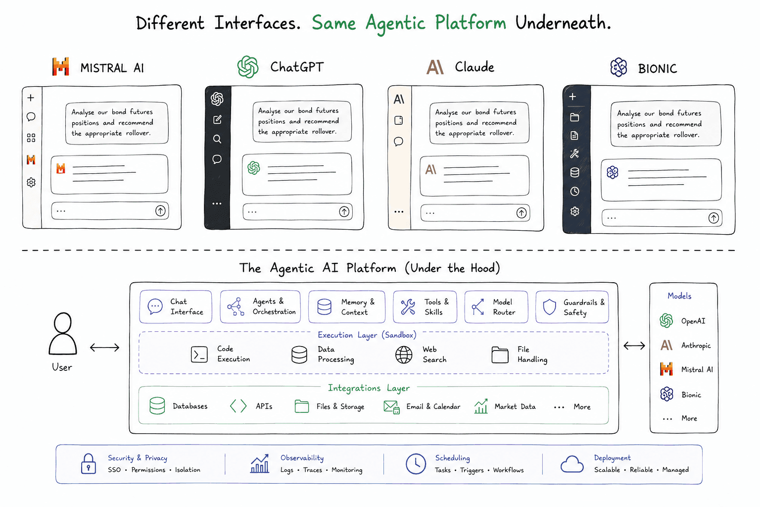 Build versus use existing capabilities Build versus use existing capabilities