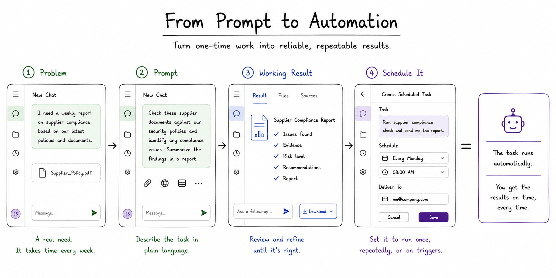 Scheduled Tasks Scheduled Tasks